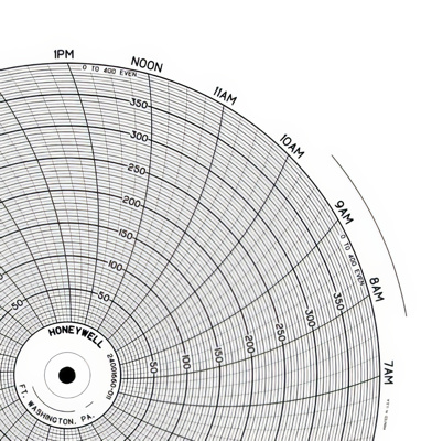 Honeywell Chart Paper, 24 Hr 0-400 Range, 10", BX/100, 10465426 Honeywell Chart Paper, 24 Hr 0-400 Range, 10", BX/100, 10465426