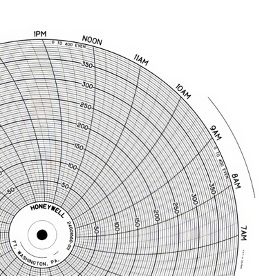 Honeywell Chart Paper, 24 Hr 0-400 Range, 10", BX/100, 10465426