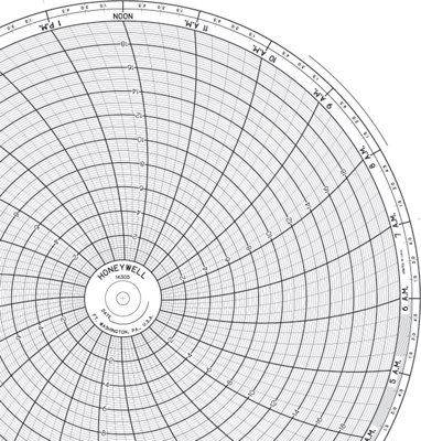 Honeywell Chart Paper, 24 Hr, 0-20 Range, 12", BX/100, 00115683