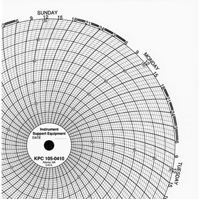 ABB Kent Chart Paper, 7 Day,  0-100 Range, 10.78", BX/100, 01089481