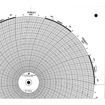 Bristol® Circular Chart Paper (7day, 11", 0-100, 100/bx) BR55040